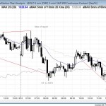 S&P500 Emini expanding triangle bottom and trading range day that was a perfect doji candle on the daily chart