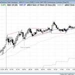 Bull trend opening reversal and failed wedge top