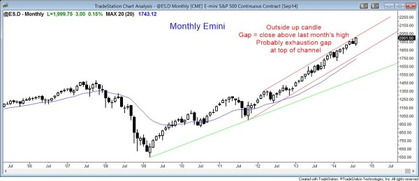 The S&P500 Emini chart is in a strong bull trend, but the price action is overbought.