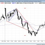 Emini had a double top major bear trend reversal from above last month's and last week's high for day traing