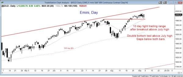 Emini weekend update: September 7, 2014: Bull trend but overbought 3 Emini daily chart in a tight trading range, creating a weak breakout above the July high