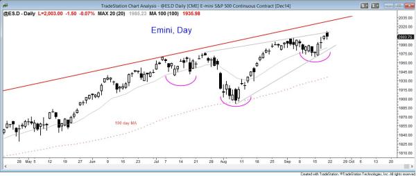 The daily Emini is in a head and shoulders bottom bull flag and a wedge top