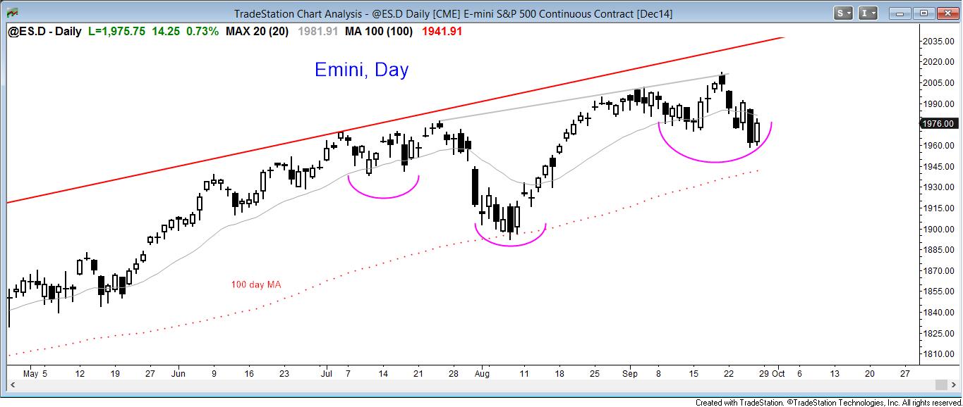 weak weekly trend reversal | Brooks Trading Course