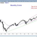 The SP500 Emini monthly chart is overbought, but in a strong bull trend