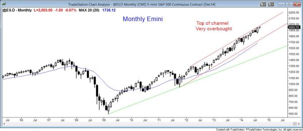 The SP500 Emini monthly chart is overbought, but in a strong bull trend