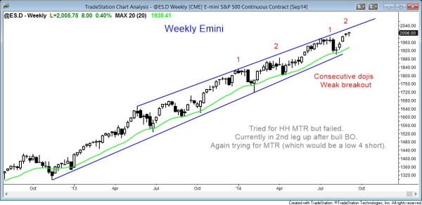 Emini weekend update: September 7, 2014: Bull trend but overbought 2 Weekly emini price action shows a possible higher high major trend reversal