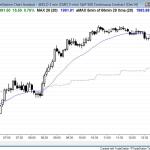 Trend from the open bull trend for price action day trading