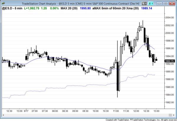 FOMC report and trading range day for price action day traders