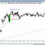 Measured move based on actual risk for price action day traders