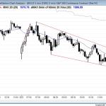 trading range day price action fr day traders, but a sell climax into the close for day trading