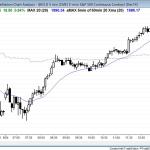 Day traders saw strong bull trend price action