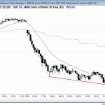 Price action day traders had a huge bear trend