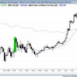 Day traders saw the Emini reversed up from yesterday's bear breakout