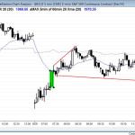 Bull breakout and trend reversal for Emini day traders.