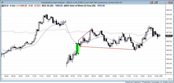 Bull breakout and trend reversal for Emini day traders.
