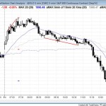 Parabolic wedge top and outside down day for emini daytraders