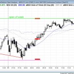 Wedge bottom trend reversal for emini day trading