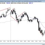 Emini had a wedge top bear trend reversal and then became a trading range day for day trading