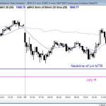 Trading range day for Emini day traders, but the head and shoulders stop triggered.