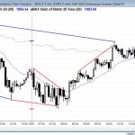 emini wedge bottom and buying pressure for day traders
