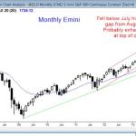 Emini monthly price action creating sell signal reversal candle