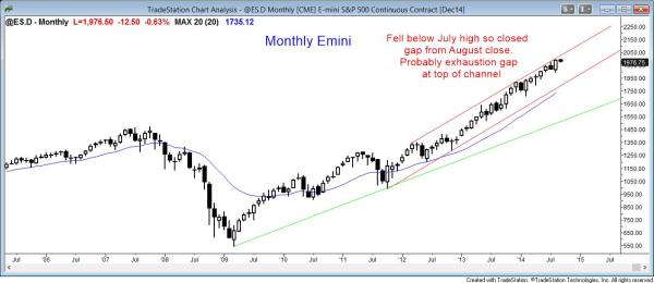 Emini monthly price action creating sell signal reversal candle