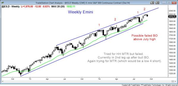 The weekly emini price action shows a failed breakout above july