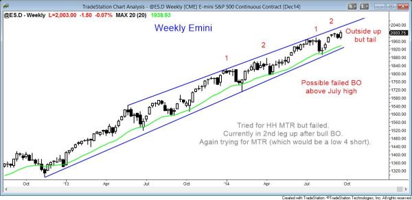 The weekly SP500 Emini chart is stalling above the July high, but still in a bull trend