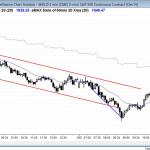 Price action showed a failed bear breakout below bear channel and then bull reversal for day traders