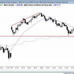 island bottom for swing trading the Emini chart
