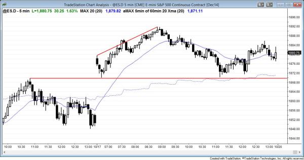 island bottom for swing trading the Emini chart