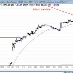 gap up bull trend day in the Emini