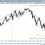 Final flag trend reversal after buy climax in S&P500 Emini for day traders and swing trading
