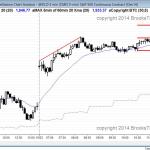 gap up and bull trend day for swing trading and S&P500 Emini day traders