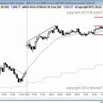gap up and bull trend day for swing trading and S&P500 Emini day traders