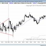 Emini expanding triangle bottom that led to a swing trade for the Emini and stock market bulls