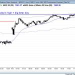 Strong bull trend price action for day traders after yesterday's bull trend reversal