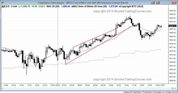 Failed bull breakout above a bull channel in the Emini