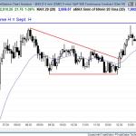 breakout to an all-time high in the emini, despite the trading range price action