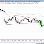 Triangle price action for day trading scalps and then bear breakout for swing traders