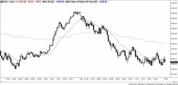 The price action showed a strong bear trend reversal for swing traders and day trading