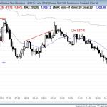 Trading range day that evolved into a strong bear breakout on the daily chart for swing trading