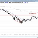bear rally after a sell climax, but then bear trend resumption for day traders looking for a swing trade down