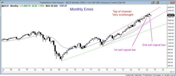 The monthly stock market triggered a sell signal for swing trading when it fell below last month's bear reversal bar
