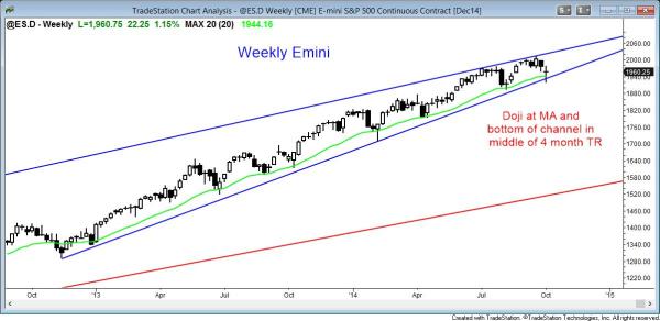 The weekly S&P500 EMini chart reversed up at the moving average support, but formed a doji candle in the middle of a trading range
