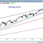 The weekly s&p500 Emini chart is having a strong bear breakout and bear trend reversal for swing traders