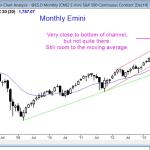 The monthly Emini candle chart is finding support for swing traders at the bottom of the channel