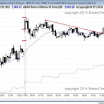 Trading range day and triangle breakout in the Emini and stock market