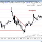Higher high major trend reversal and final flag after alltime high in the EMinii