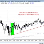 Spike and channel bull trend day in the Emini and a tight trading range. New all-time high.